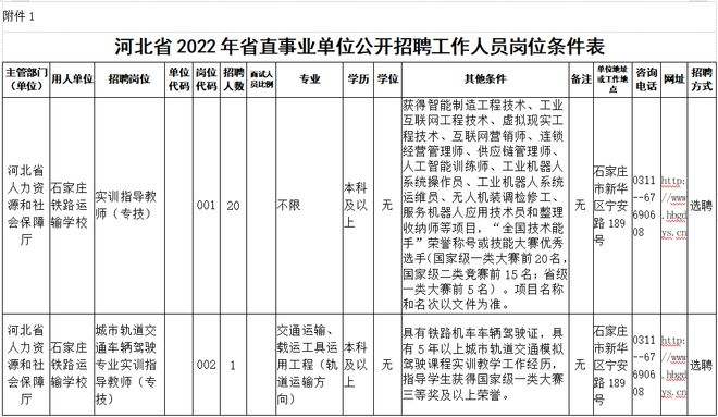 河北省直事业单位(2022河北省直考试时间)