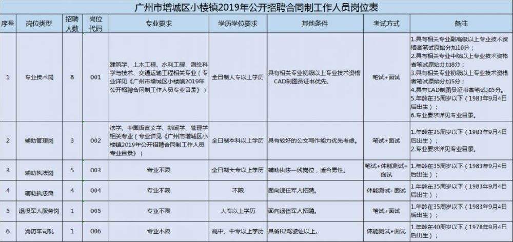 桃城区事业单位招聘信息(枣强事业单位招聘2020年)