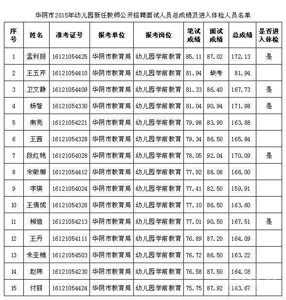 桃城区事业单位招聘信息(枣强事业单位招聘2020年)