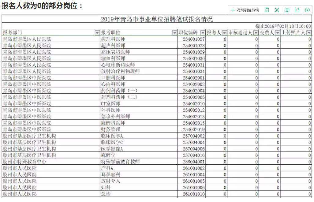 青岛考事业单位考试时间(事业单位和公务员哪个好考)