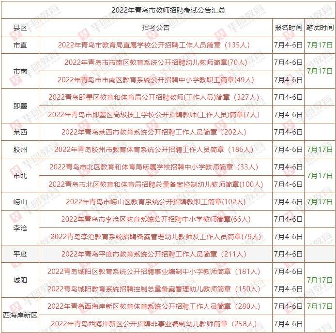 青岛考事业单位考试时间(事业单位和公务员哪个好考)