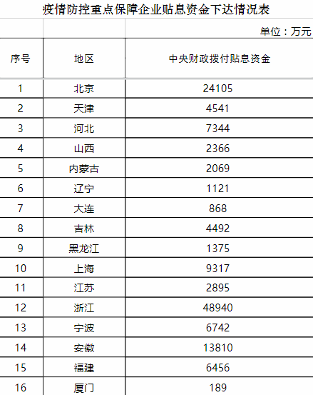 财政部事业单位拟录取名单(事业编录取公示在哪个网站上公布的)
