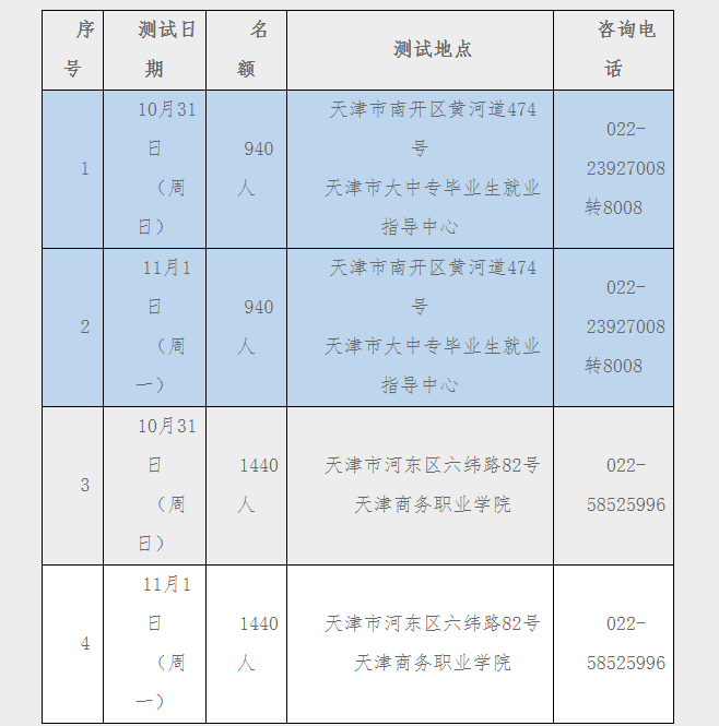 天津企事业单位报名(2022年天津事业编考试)
