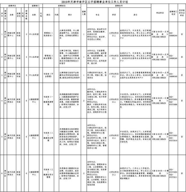 天津企事业单位报名(2022年天津事业编考试)