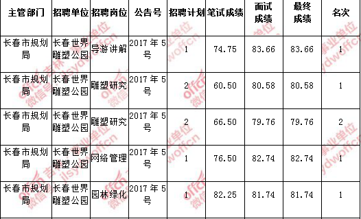 2017台山事业单位成绩(事业单位面试成绩什么时候出来)