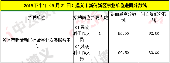 临汾尧都区事业单位(2022年事业单位招聘)