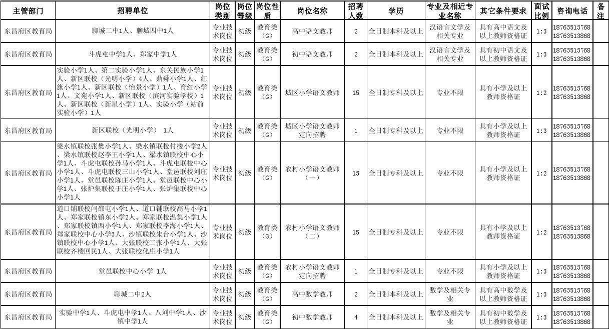 2015赤水事业单位岗位(遵义市事业单位报名人数统计)