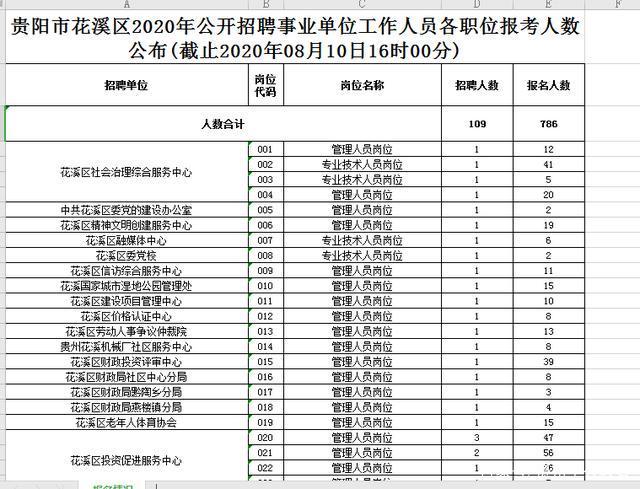 2017年临沧市事业单位报名人数统计的简单介绍