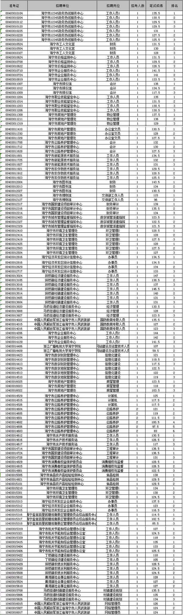 海宁县事业单位工资(事业编制十大好单位排名)