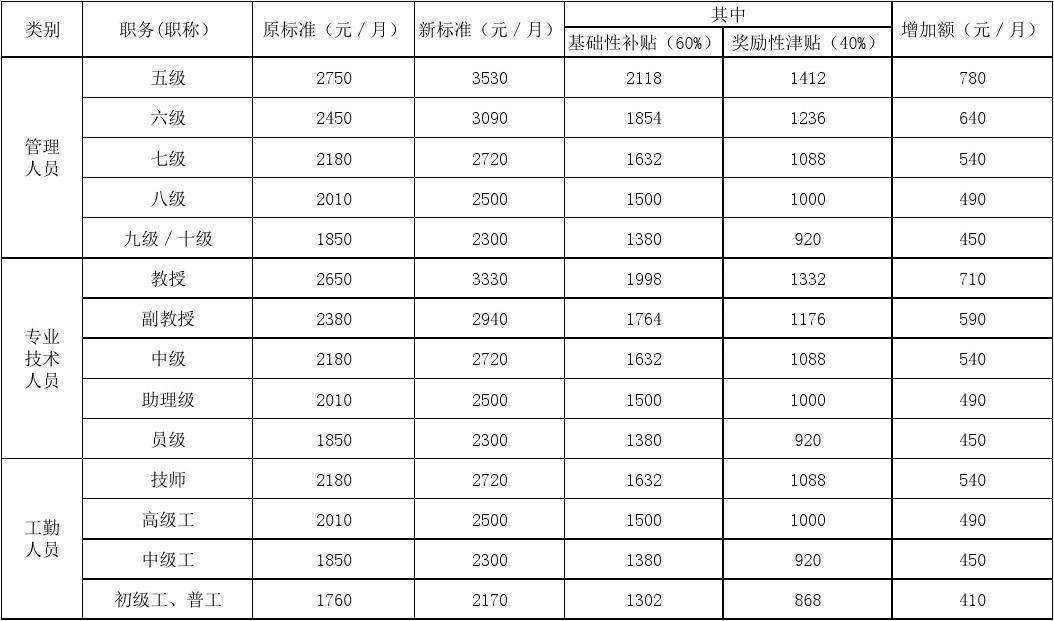 海宁县事业单位工资(事业编制十大好单位排名)