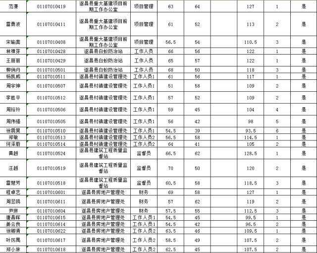 东营市2017事业单位考试笔试成绩的简单介绍