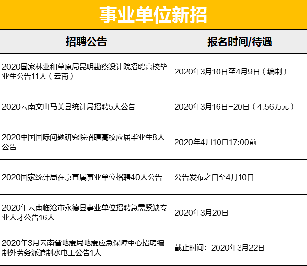 没人事业单位好进吗(最容易考上的事业编制)