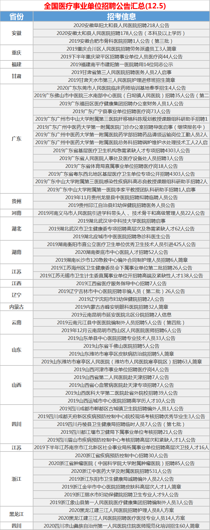没人事业单位好进吗(最容易考上的事业编制)