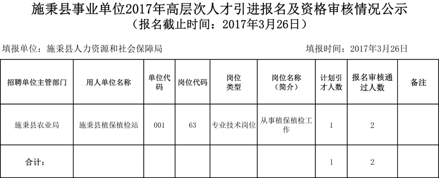 北仑区事业单位招聘公示(2022龙安区事业编公告)