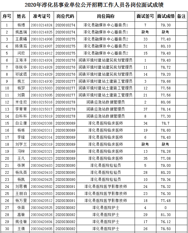 洛阳涧西区事业单位面试名单的简单介绍