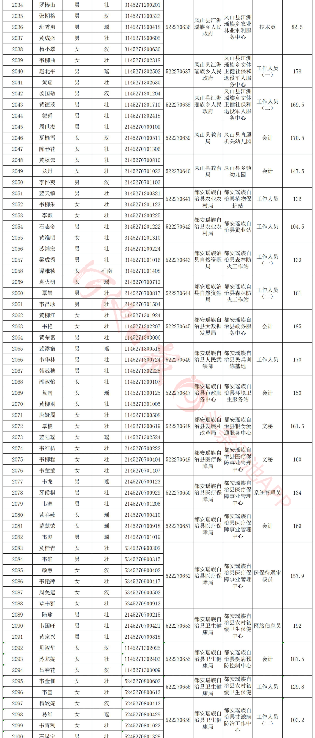 洛阳涧西区事业单位面试名单的简单介绍