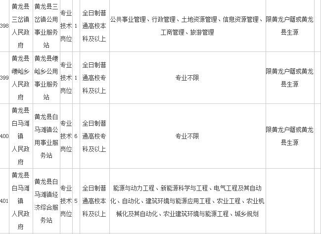 延安市事业单位招聘(2022年延安事业编公告)