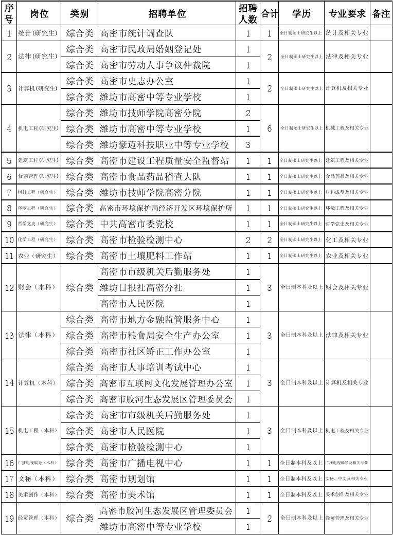 2016黟县事业单位招聘(国发2016年3号文件全文)