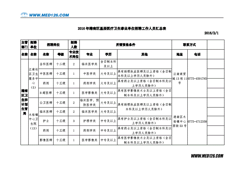 全国2016医疗事业单位招聘(事业单位人员管理实施细则2016)