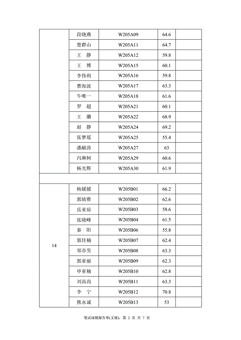 安阳事业单位拟录取(安阳市人事考试网官网)