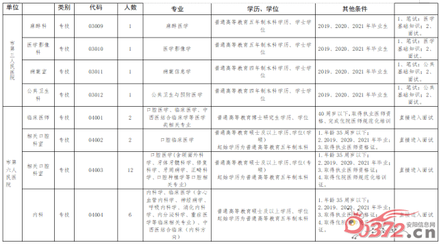 安阳事业单位拟录取(安阳市人事考试网官网)