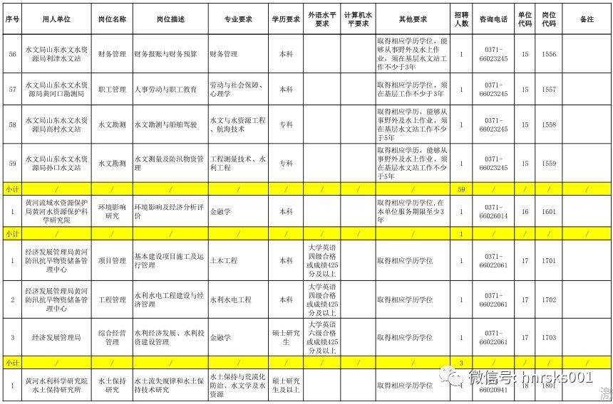 包含黄委会事业单位待遇如何的词条