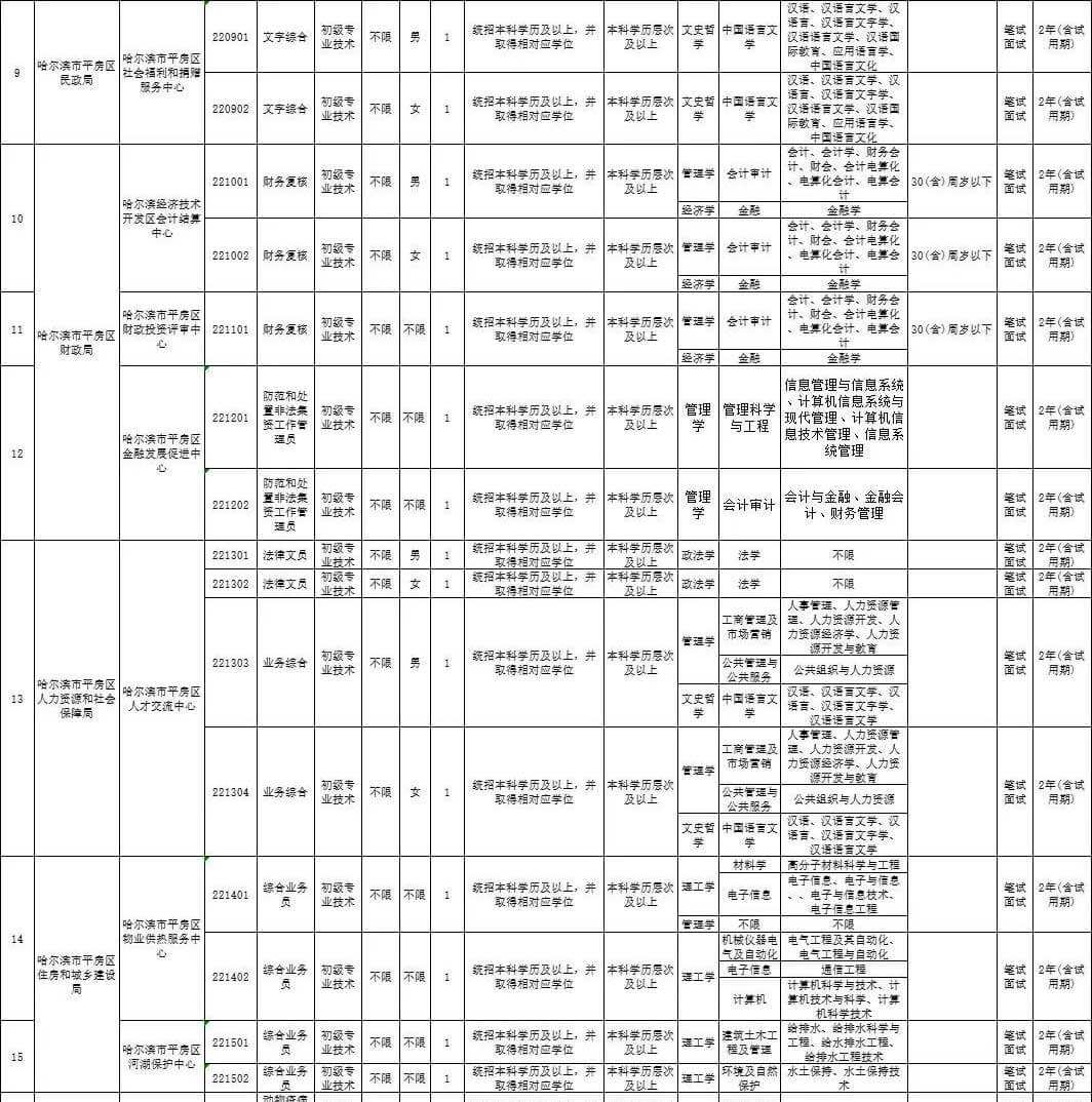 2015哈尔滨事业单位招聘公告的简单介绍
