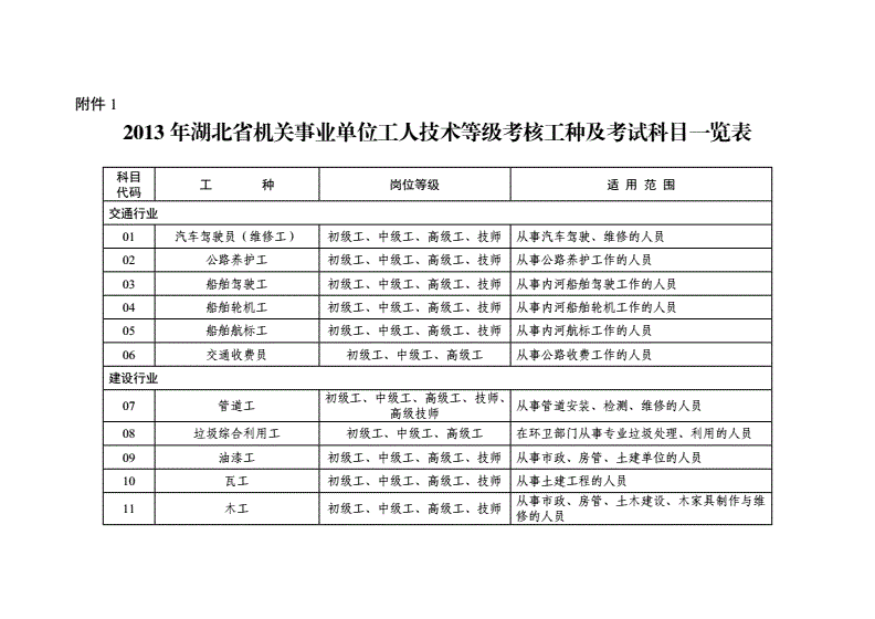 事业单位公共考试科目(事业单位考一门的是哪一类)