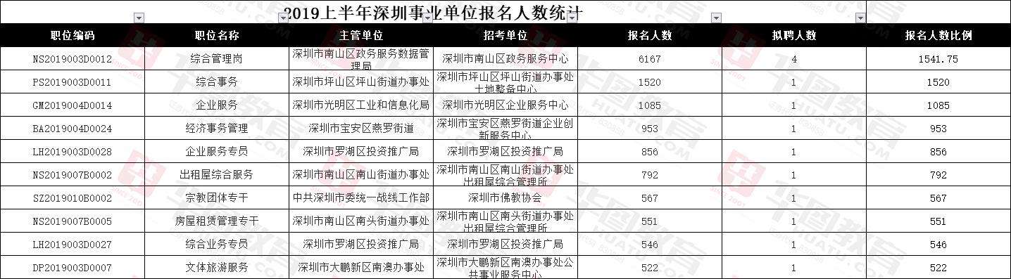报考深圳事业单位在哪里报名时间的简单介绍