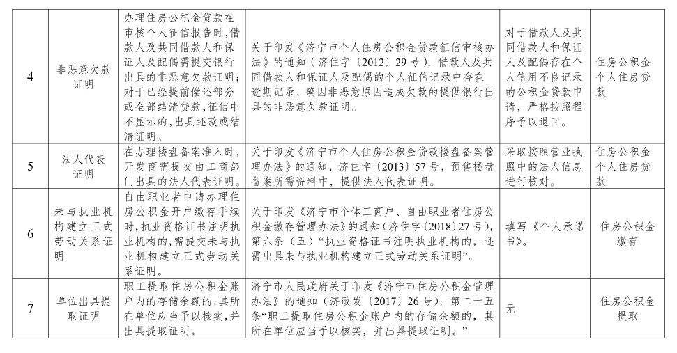 济宁事业单位公积金(4000工资交多少公积金)