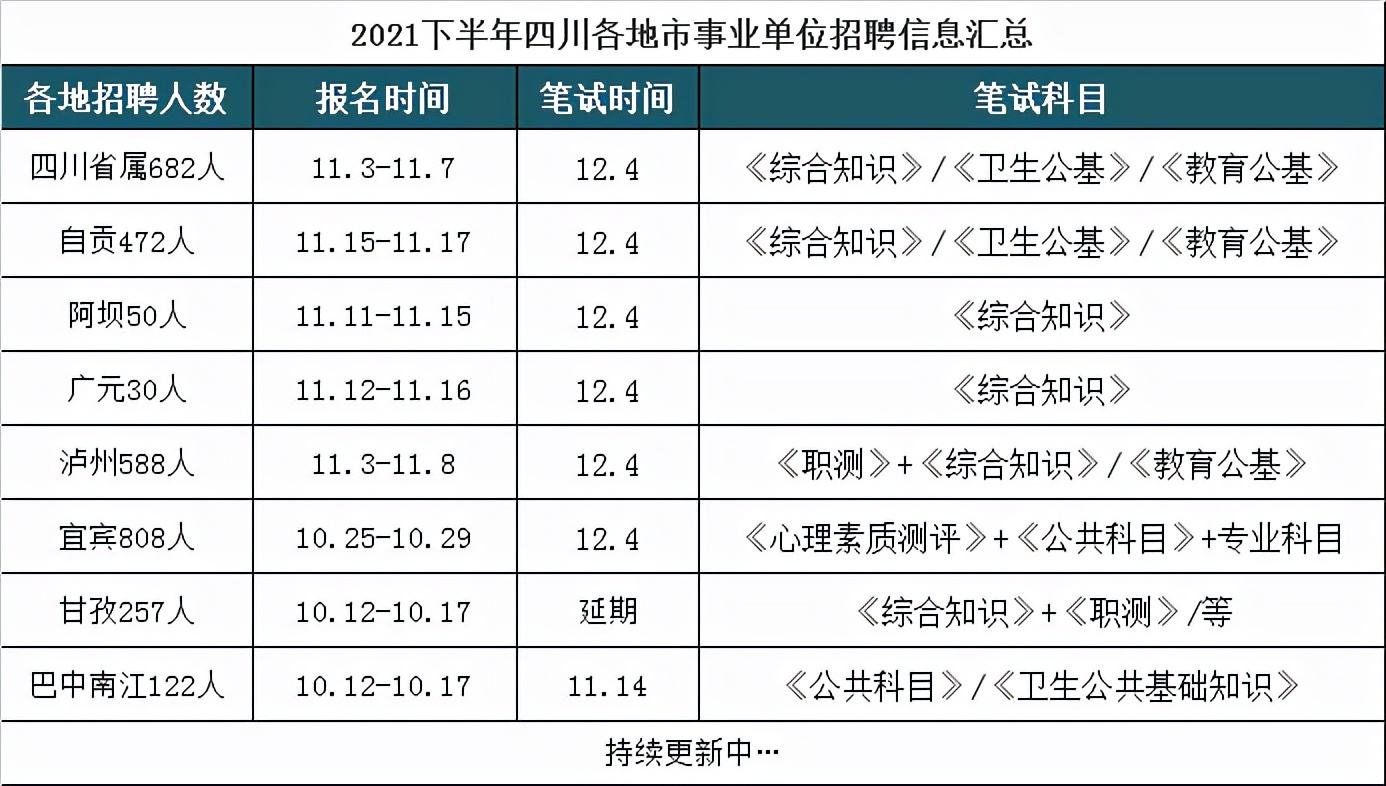 全国事业单位统考是什么(2022全国事业单位联考)