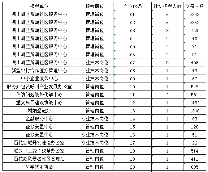 在事业单位工作未满5年(在事业单位工作满八年不允许辞退)