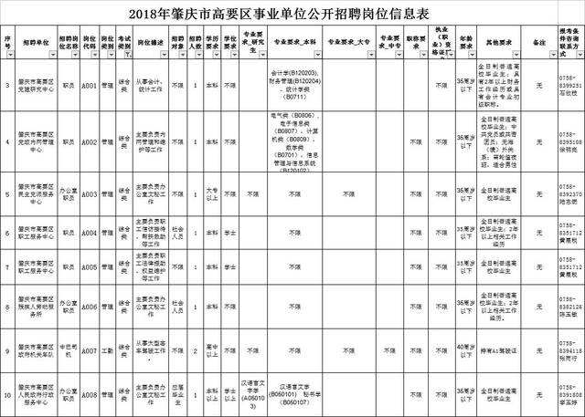 肇庆高要事业单位历年考题的简单介绍