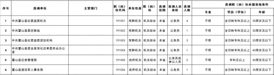 副科级别事业单位(事业单位提副科级条件)