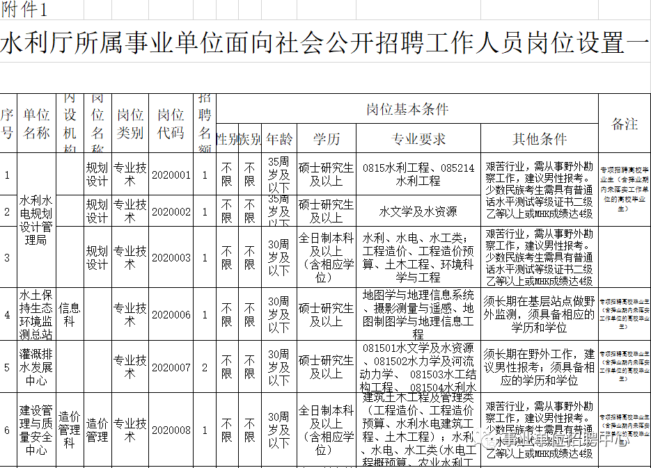 关于山西省水利厅事业单位报名入口的信息