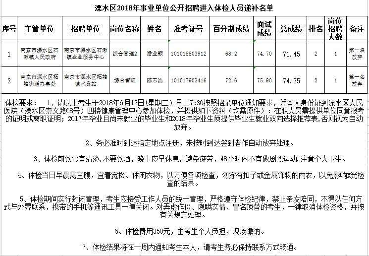 江苏省睢宁县事业单位(2022事业编制招聘岗位)