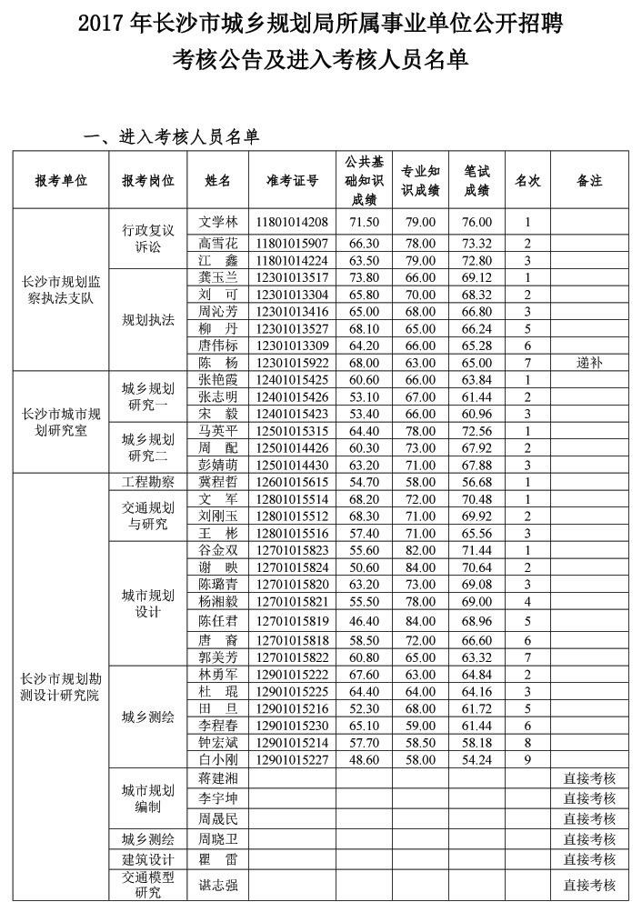 长沙的事业单位(长沙事业单位有哪些)