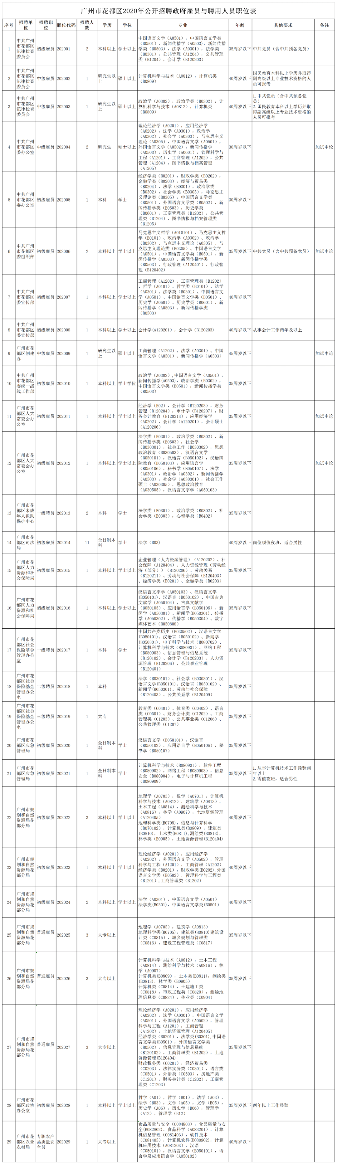 龙南县事业单位待遇(龙南县事业编真实待遇)