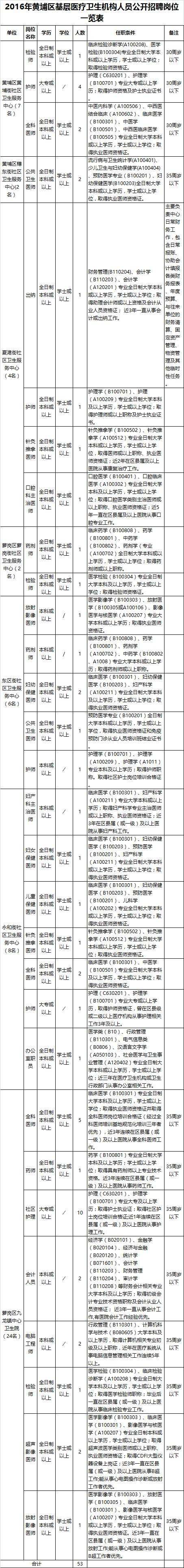 包含璧山县事业单位最新招聘信息的词条