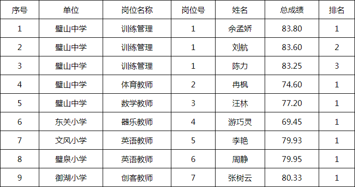 包含璧山县事业单位最新招聘信息的词条