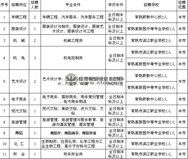 常熟事业单位汇总(2019常熟人事编制岗位)