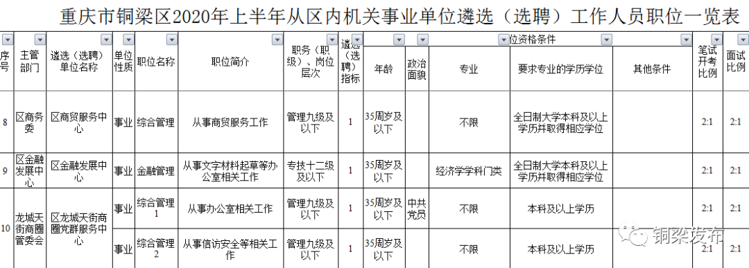 参公事业单位科员吗(参公事业编是公务员身份吗)