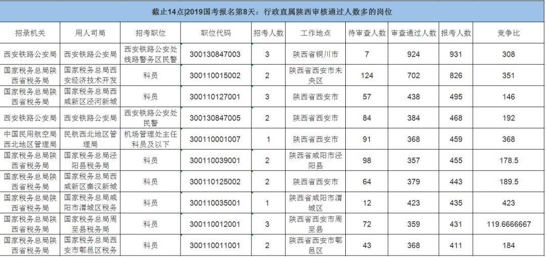 参公事业单位科员吗(参公事业编是公务员身份吗)