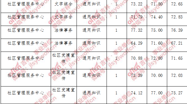 2017年龙南事业单位(2020苍南县事业单位录取表)