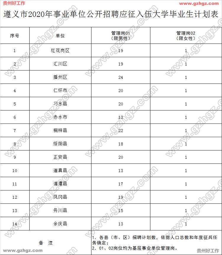 2017年9月遵义事业单位(2017年12月深圳事业单位)