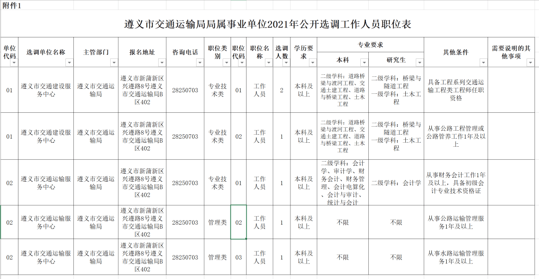 2017年9月遵义事业单位(2017年12月深圳事业单位)
