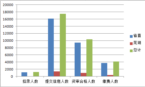 2017年安塞事业单位(2017年下半年事业单位)