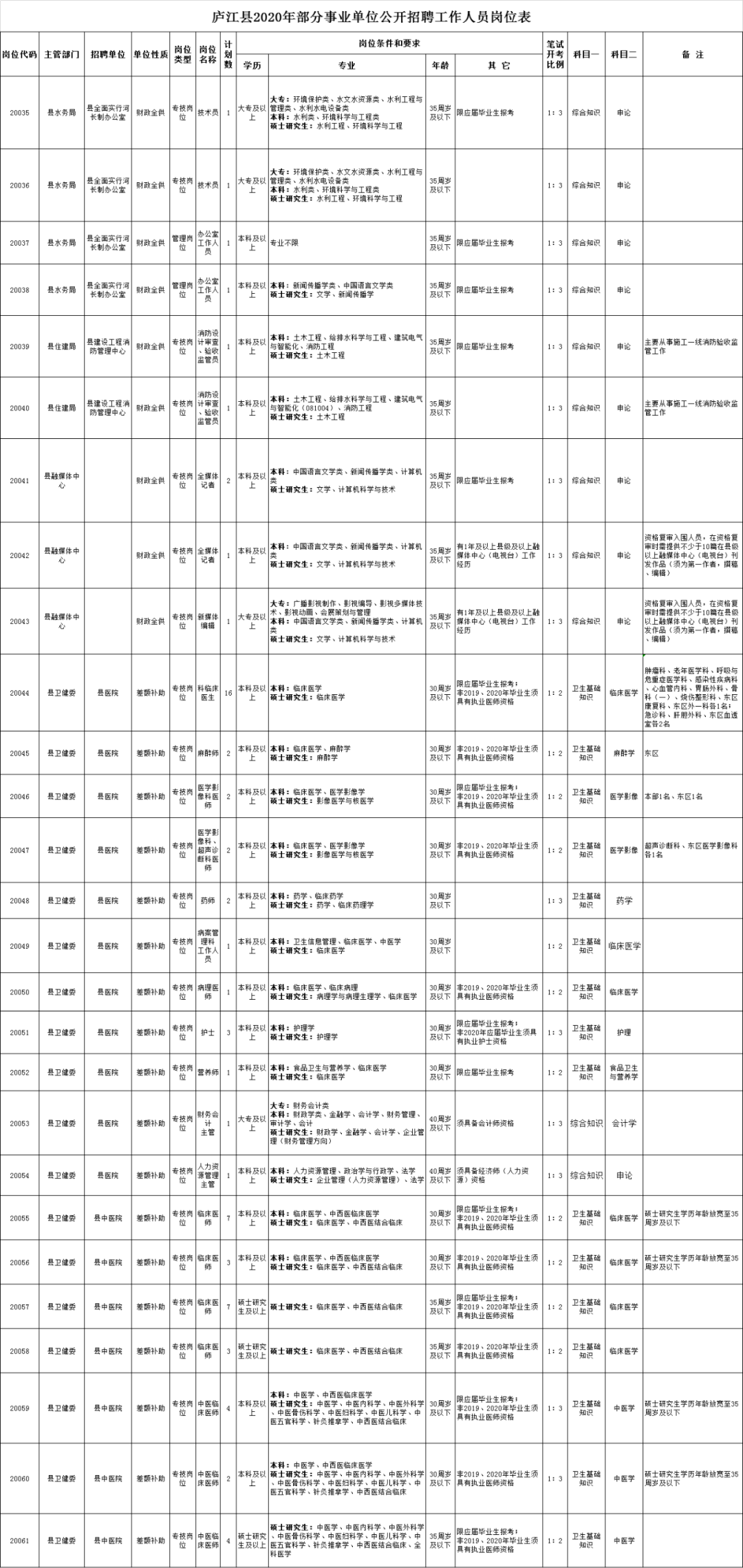 包含安徽事业单位怎么准备什么材料的词条