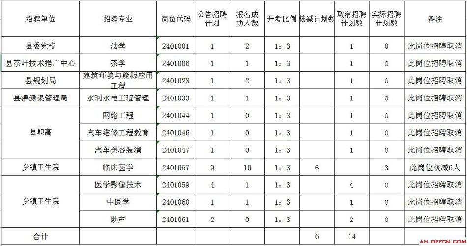 包含安徽事业单位怎么准备什么材料的词条
