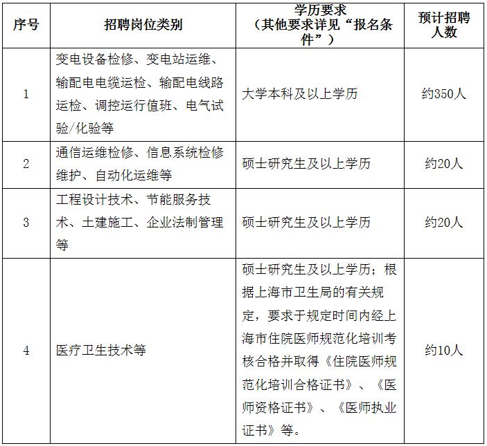 上海事业单位招聘2014报名(2020年上海事业单位招聘公告)